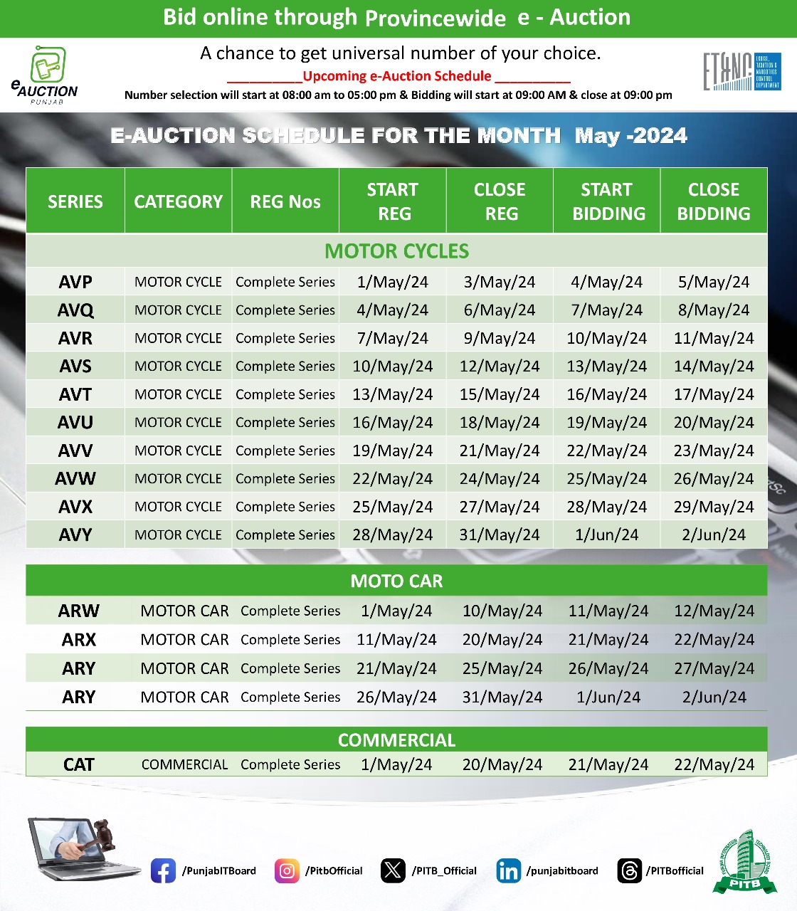 E-Auction Schedule | Excise & Taxation