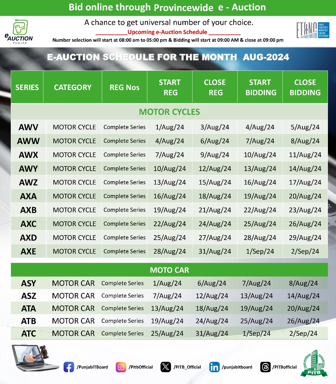 E-Auction Schedule | Excise & Taxation